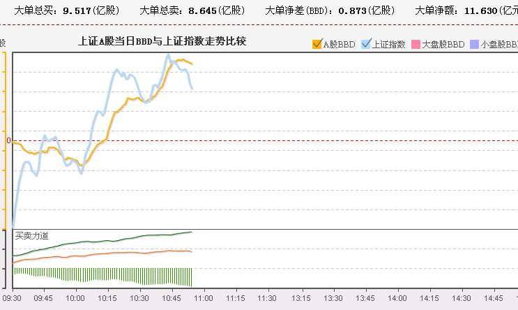 大盘运行动向实时监控（10.13） - 林之鹤 - 林之鹤