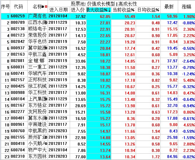 山庄皇家窖藏9年_9年后 高收入