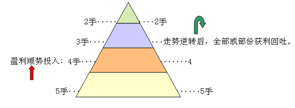点击在新窗口中浏览此图片 点击在新窗口中浏览此图片