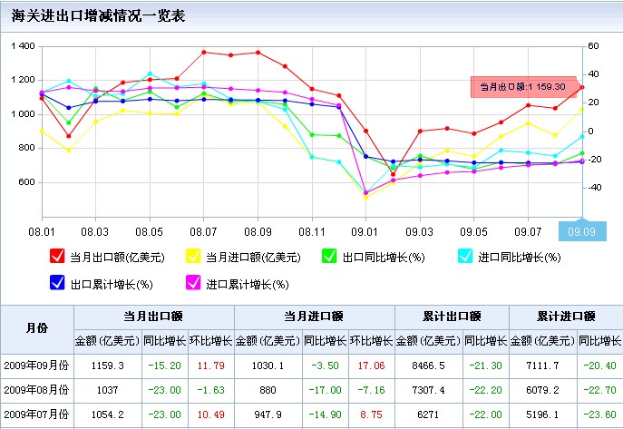 可比可咖啡_gdp 可比价格