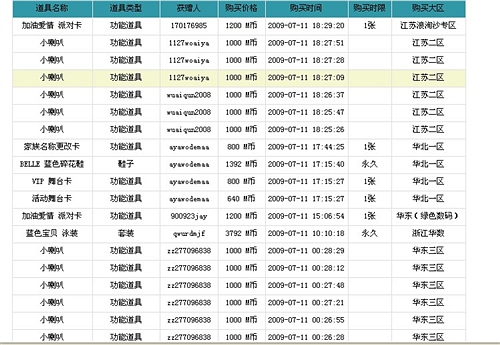 劲舞团sf外挂 劲舞团外挂下载 劲舞团6.0外挂_