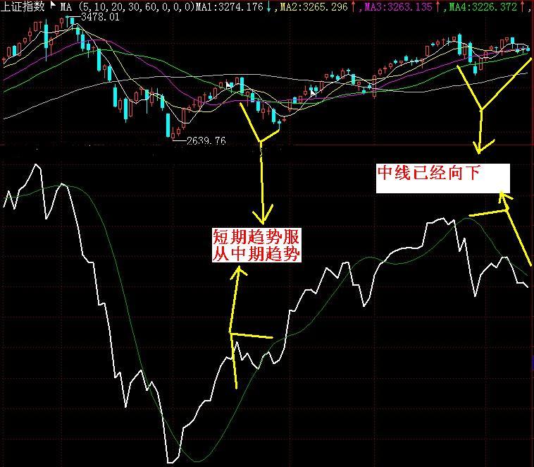 图示-----------下跌已在悄然进行中 - 张志伟 - 张志伟的博客 图示-----------下跌已在悄然进行中 - 张志伟 - 张志伟的博客
