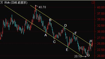 做咨询的收入(2)