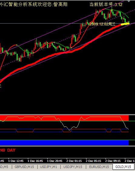 外汇黄金_b.保险外汇收入(3)