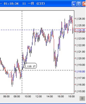 黄金投资计划书 - 泰安黄金投资\/泰安炒黄金\/泰