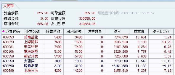 收入证明_挂qq日收入5 000元