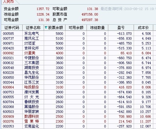 李毅晨:李毅晨50万股票账户实盘操作(2010年8