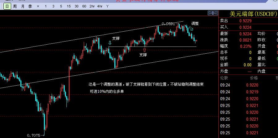 西方一败:美瑞日线级别技术调整图形分析 _ 中