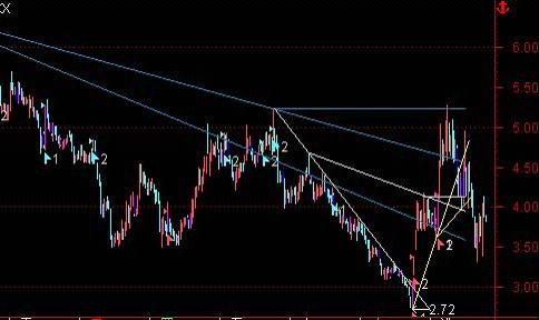 一方点金:重要技术学习:abc三点分析法基本知