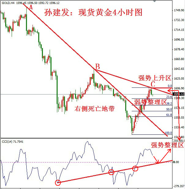 金汇策略网：全球经济开始回暖 金银年初绝地反弹