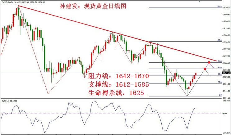 金汇策略网：避险买盘施以援手 金银演绎探底回升