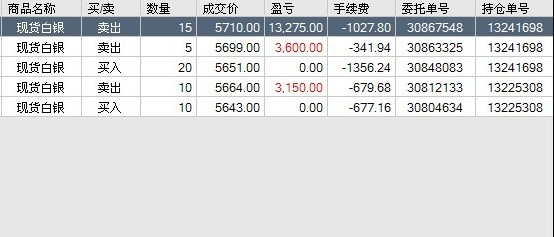 收入证明_手机飞信收入开通