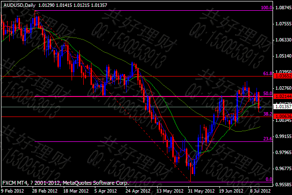 hkd是什么货币_gdp是什么货币(3)