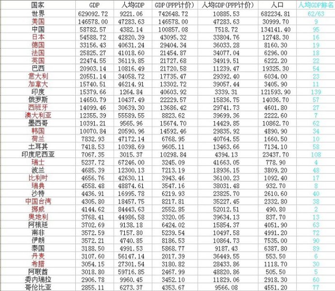 2010年各省gdp排名_世界各大城市gdp排名_近十年中国gdp数据图