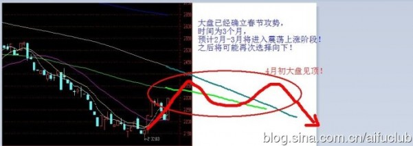 大盘为什么大跌 - 蒋姮 - 蒋姮的博客