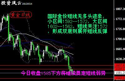 投资风云 投资风云