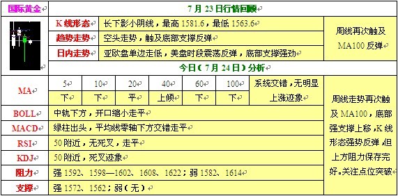 7月24日