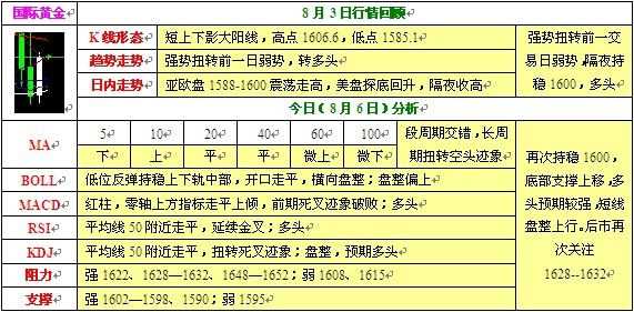 8月6日