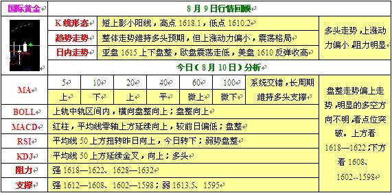 8月10日