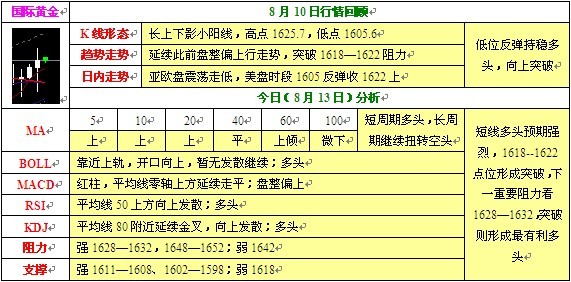 8月13日
