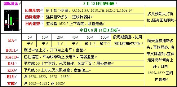 8月14日