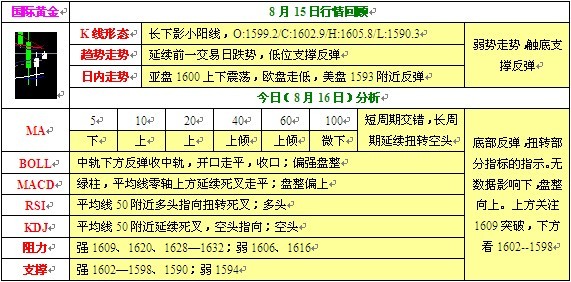 8月16日