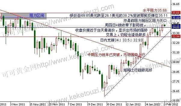 <em>妖女</em>觅妖88:【可可<em>黄金</em>】2月3<em>黄金</em>白银及技术