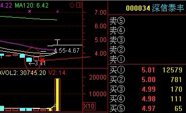 1000万短线账户(0112)--燃烧的远征---赤兔宝*