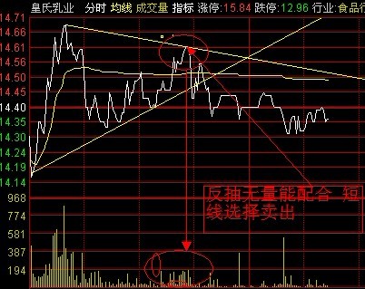 1000万短线账户(第5个交易日)--燃烧的远征---赤