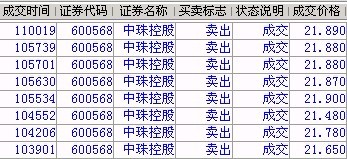 1000万短线账户(第8个交易日)--燃烧的远征---赤