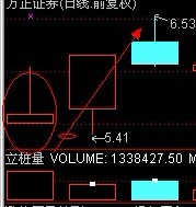燃烧的远征:1000万短线激进账户(第8天) _ 中金