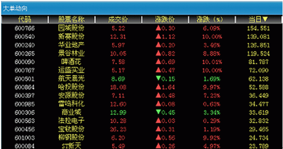 888jcxt:888决策系统,助您逆市飘红!(888市场