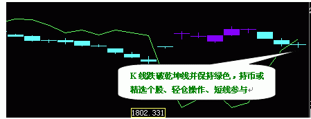 《乾坤战法》青龙取水弱市缉拿涨停个股!(88