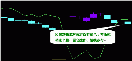 888jcxt:《乾坤战法》青龙取水逆市涨停,笑傲