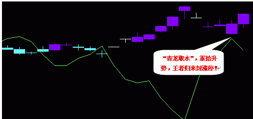 888jcxt:《乾坤战法》青龙取水二擒行业龙头