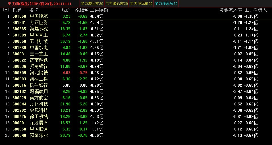 张中秦:一切都是为了A股第二次腾飞 - 中国旅研 - 成旅资讯