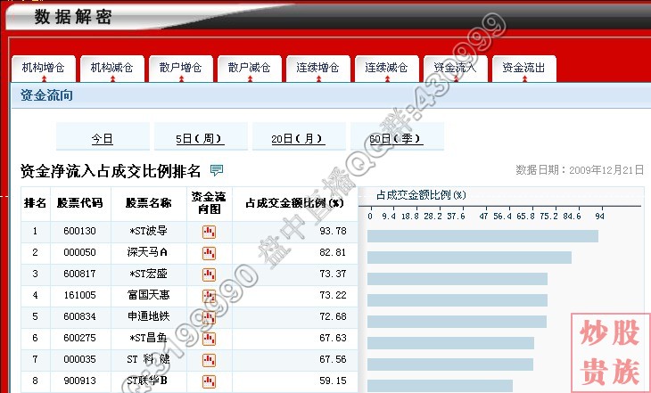 低碳经济概念_低碳经济概念五大板块全攻略-证券时报多媒体数字报刊平台(2)