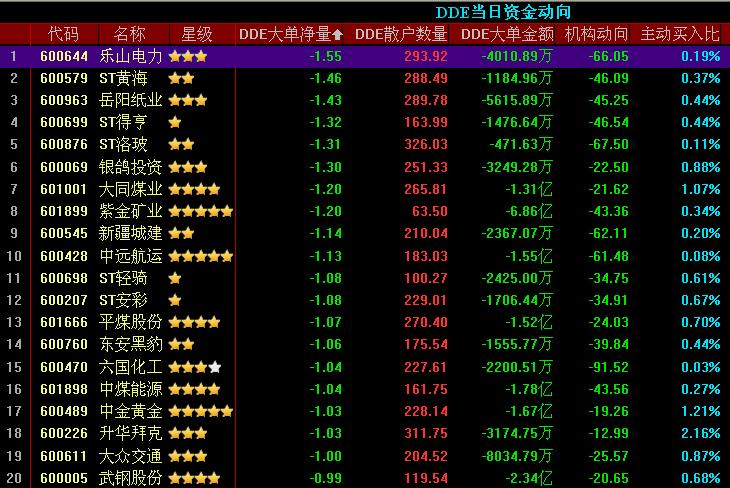 今日机构增仓占流通盘比例前二十位个股和明天