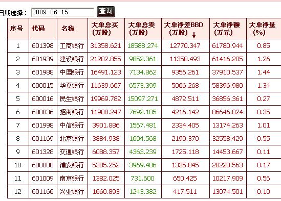 今日机构增仓占流通盘比例前二十位个股和明天
