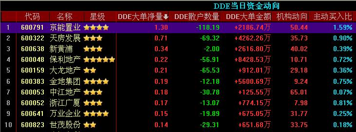 日机构增仓占流通盘比例前二十位个股和明天关