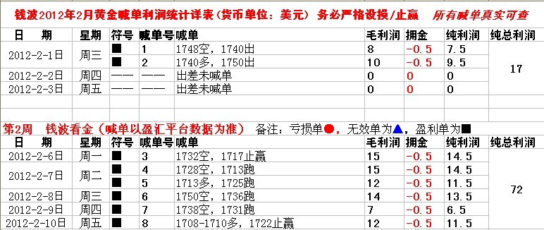 黄金分析师_黄金分析师 收入(3)