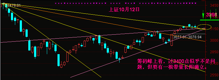 我是心想事成:60日线走平向上拐头 _ 中金博客