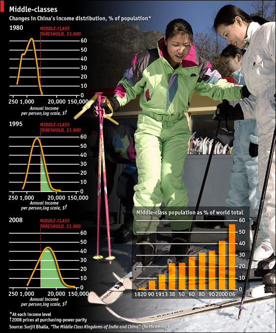 50年代世界人口_世界人口增长进程-70亿 地球如何承受人口之重(2)