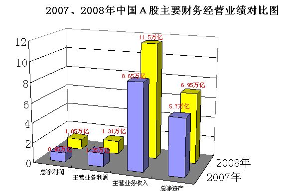 语轩说股:中国股市08年回顾09年展望 _ 中金博