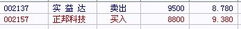 个股关注 - 股内 - 股内给有缘人
