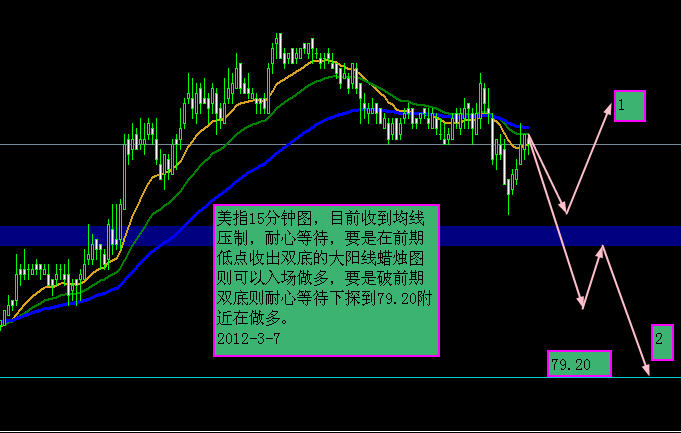 上证指数今日行情点评 201203070751241930.jpg