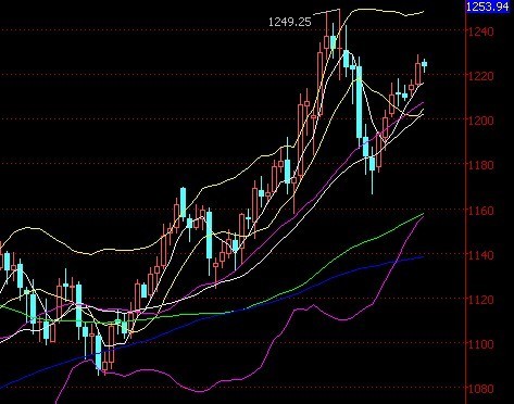 杨舒宁:【杨舒宁】6月2日黄金分析:金价高位盘
