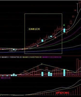 荐择选庄股技术课程