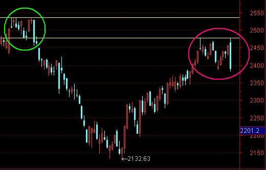 李博文:3月15日股市预测:大阴杀跌,反抽在即! _