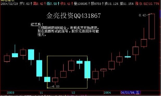 ゛花 开:K线图经典解释 分析K线组合 _ 中金博